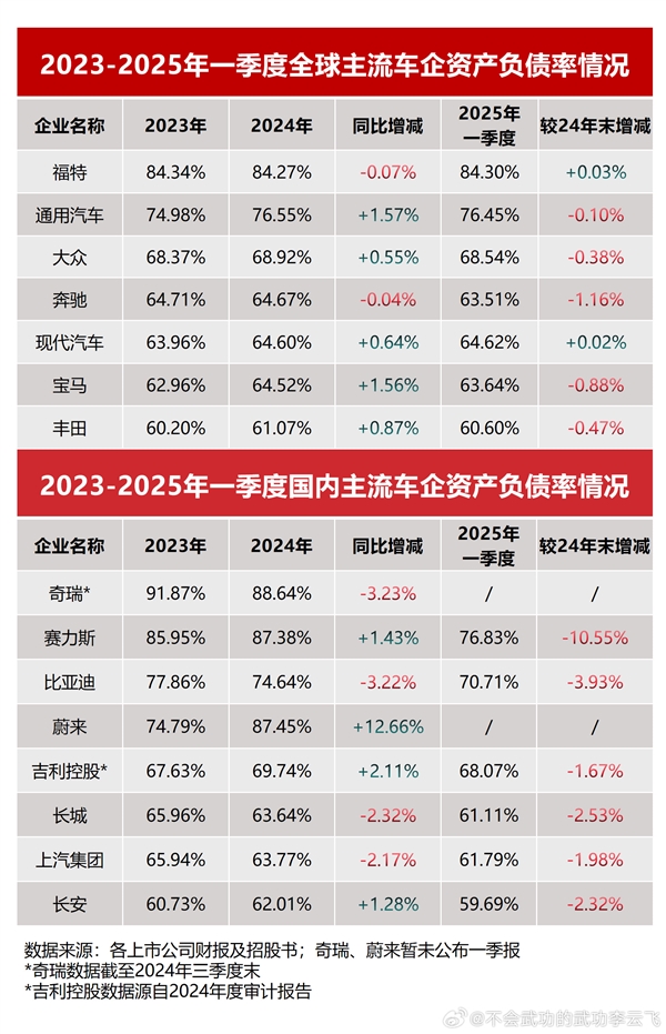 李云飞:很多人暗指比亚迪是汽车圈恒大