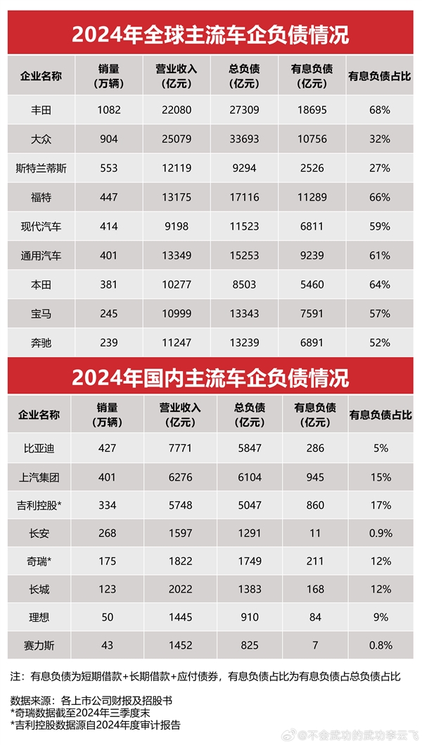 李云飞:很多人暗指比亚迪是汽车圈恒大