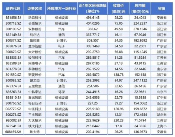 股票配资公司开户网站 迎接机器人产业万亿市场新图景，A股百余只概念股掀起“狂欢盛宴”