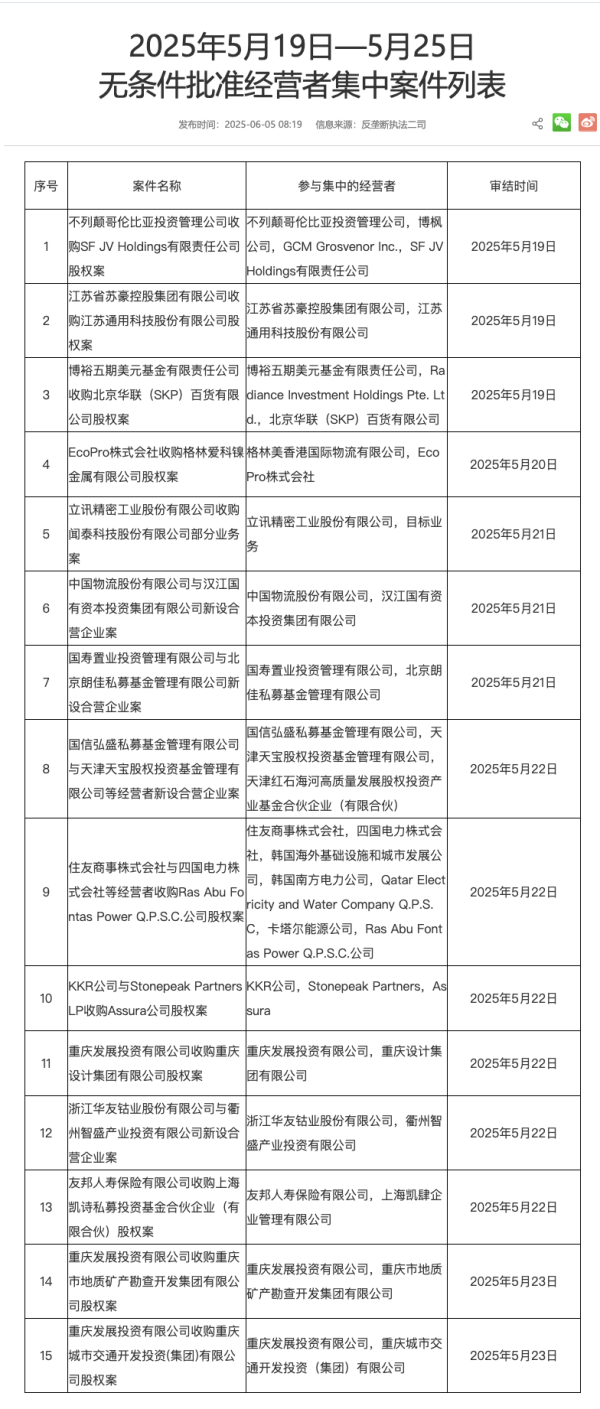 配资炒股投资 华侨城Ａ：5月合同销售金额同比增加12%